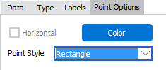 The Chart Wizard showing the Point options tab, which contains options for specifying the point color and point style.   An option for displaying the chart in 3D view is also available.